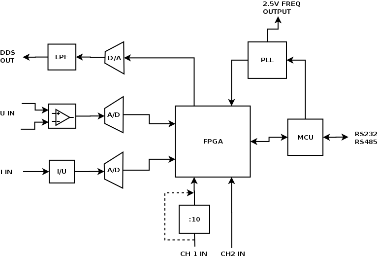 Instrument circuit diagram